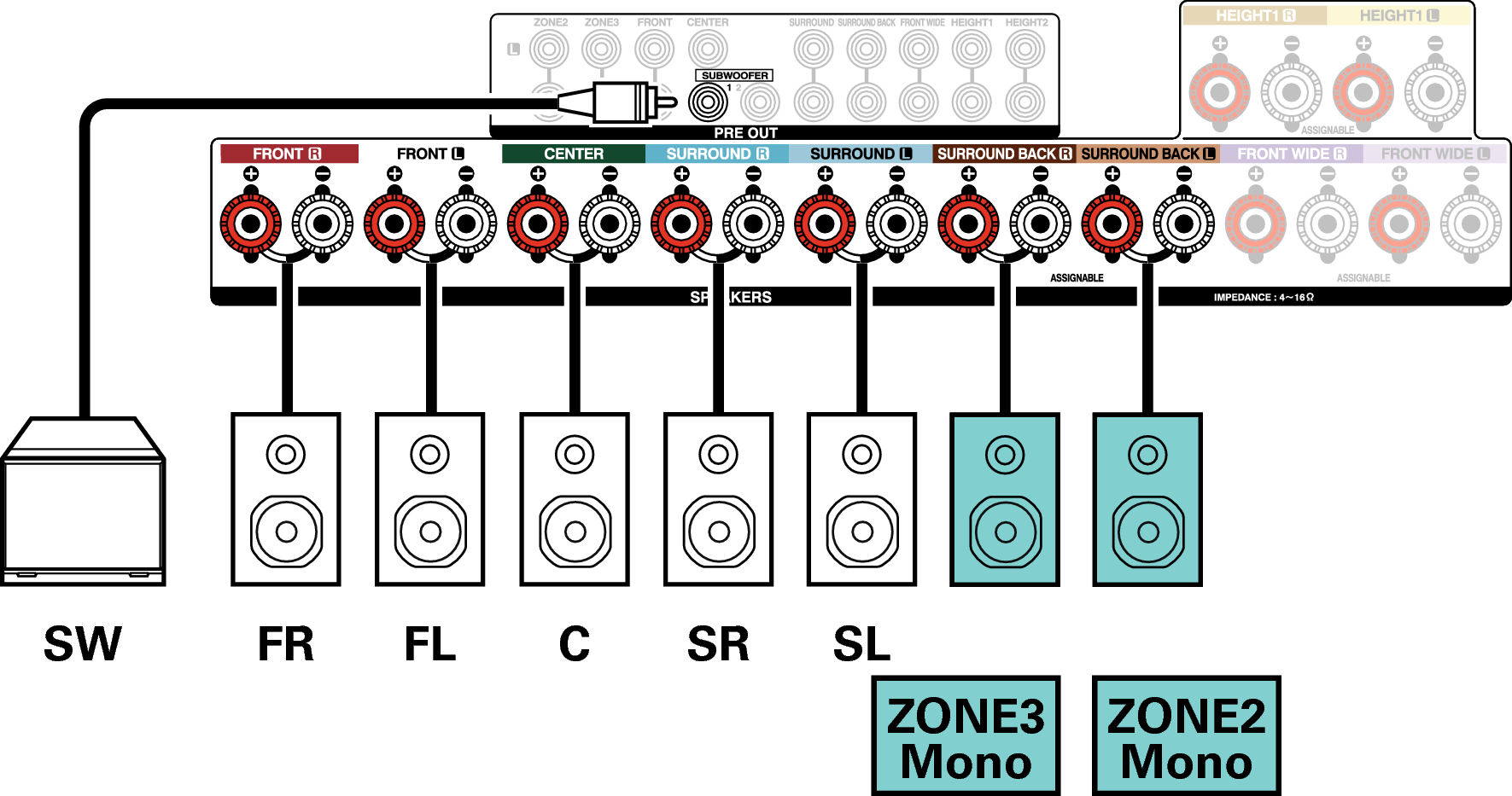 Conne SP 5.1 ZONE2 1ch X4200E3